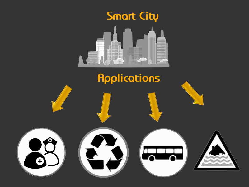 Smart cities