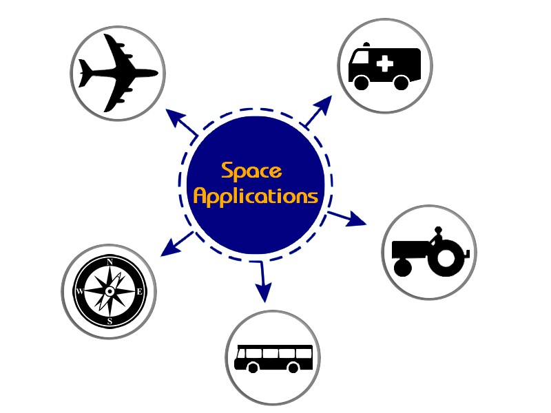 space applications